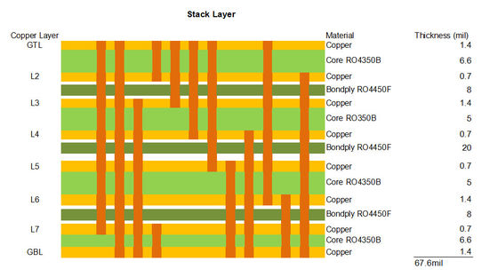 HDI RF PCB 8 laag RO4350B Rogers 4350 Materialen 1,6 mm ENEPIG