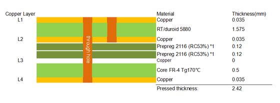 4-laag Hybride PCB op RT duroid 5880 en FR4 materiaal ENIG Finish
