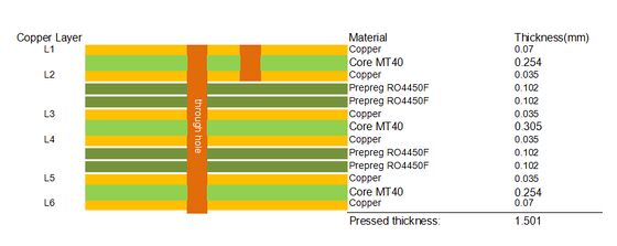 6-laag PCB op I-Tera MT40-laminaat en RO4450F 2OZ koper