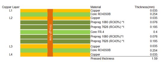 Hybride PCB op RO4350B en High TG FR4 materiaal 4-laag Blind Vias