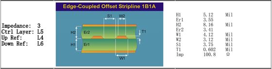 14-laags M6 High-Speed PCB Materiaal met Laag Verlies en Impedantiecontrole