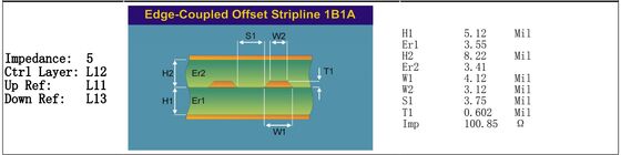 14-laags M6 High-Speed PCB Materiaal met Laag Verlies en Impedantiecontrole