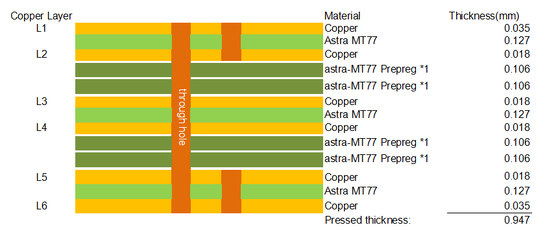 6-laags MT77 PCB Ultra Low Loss harspluggen Blind Vias Circuit
