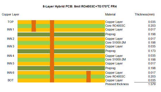8-laagse hybride PCB's RO4003C en S1000-2M Materiaal 1,6 mm met blinde vias