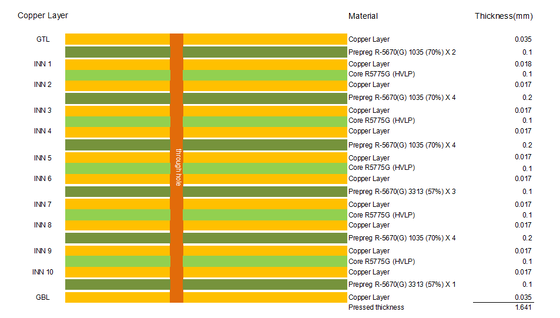 14-laags Megtron 6 hogesnelheidsprintplaat 1,64 mm met ultralaag verlies
