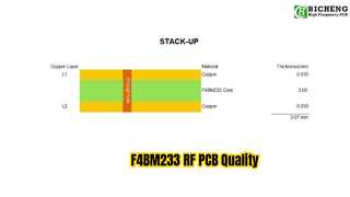 2-laags F4BM233-printplaat