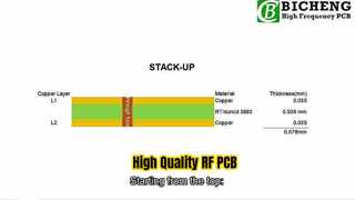 2-laags RF-PCB Gebouwd op 20mil RT-duroid 5880