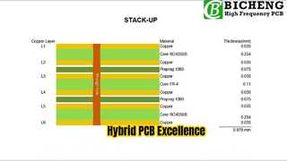 6-laags hybride printplaat gebouwd op 10mil RO4350B- en FR-4-substraten