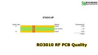 2-laags RO3010 RF-printplaat